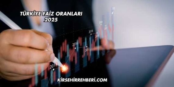 Türkiye Faiz Oranları 2025